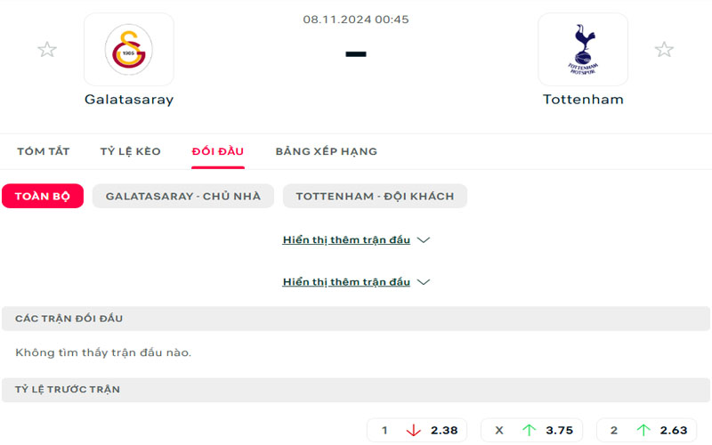 Lịch sử đối đầu Galatasaray vs Tottenham